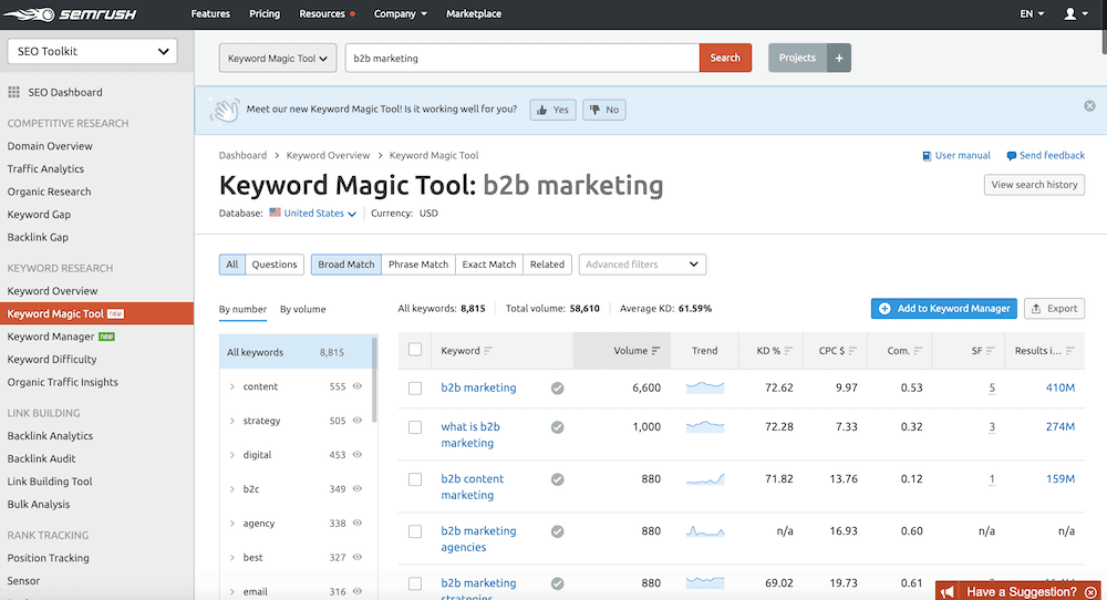 B2B Marketing Keyword Research